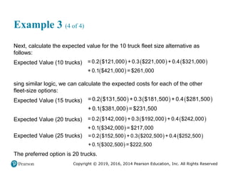 Copyright © 2019, 2016, 2014 Pearson Education, Inc. All Rights Reserved
Example 3 (4 of 4)
Next, calculate the expected value for the 10 truck fleet size alternative as
follows:
Expected Value (10 trucks)      
 
= 0.2 $121,000 + 0.3 $221,000 + 0.4 $321,000
+ 0.1 $421,000 = $261,000
sing similar logic, we can calculate the expected costs for each of the other
fleet-size options:
Expected Value (15 trucks)      
 
= 0.2 $131,500 + 0.3 $181,500 + 0.4 $281,500
+ 0.1 $381,000 = $231,500
Expected Value (20 trucks)      
 
= 0.2 $142,000 + 0.3 $192,000 + 0.4 $242,000
+ 0.1 $342,000 = $217,000
Expected Value (25 trucks)      
 
= 0.2 $152,500 + 0.3 $202,500 + 0.4 $252,500
+ 0.1 $302,500 = $222,500
The preferred option is 20 trucks.
 