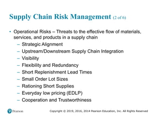 Copyright © 2019, 2016, 2014 Pearson Education, Inc. All Rights Reserved
Supply Chain Risk Management (2 of 6)
• Operational Risks – Threats to the effective flow of materials,
services, and products in a supply chain
– Strategic Alignment
– Upstream/Downstream Supply Chain Integration
– Visibility
– Flexibility and Redundancy
– Short Replenishment Lead Times
– Small Order Lot Sizes
– Rationing Short Supplies
– Everyday low pricing (EDLP)
– Cooperation and Trustworthiness
 