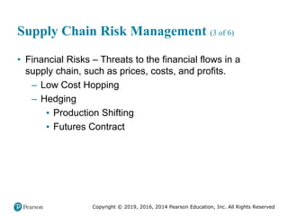 Copyright © 2019, 2016, 2014 Pearson Education, Inc. All Rights Reserved
Supply Chain Risk Management (3 of 6)
• Financial Risks – Threats to the financial flows in a
supply chain, such as prices, costs, and profits.
– Low Cost Hopping
– Hedging
▪ Production Shifting
▪ Futures Contract
 