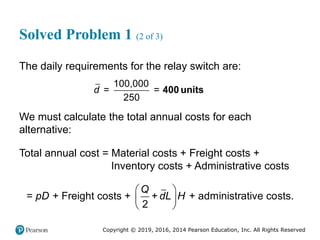 Copyright © 2019, 2016, 2014 Pearson Education, Inc. All Rights Reserved
Solved Problem 1 (2 of 3)
The daily requirements for the relay switch are:
100,000
= =
250
d 400 units
We must calculate the total annual costs for each
alternative:
Total annual cost = Material costs + Freight costs +
Inventory costs + Administrative costs
 
 
 
+ Freight costs + + + administrative costs.
2
Q
= pD dL H
 