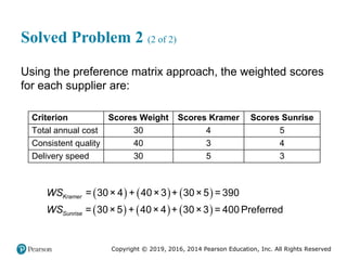 Copyright © 2019, 2016, 2014 Pearson Education, Inc. All Rights Reserved
Solved Problem 2 (2 of 2)
Using the preference matrix approach, the weighted scores
for each supplier are:
Criterion Scores Weight Scores Kramer Scores Sunrise
Total annual cost 30 4 5
Consistent quality 40 3 4
Delivery speed 30 5 3
     
     
= 30× 4 + 40×3 + 30×5 = 390
= 30×5 + 40× 4 + 30×3 = 400 Preferred
Kramer
Sunrise
WS
WS
 