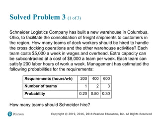 Copyright © 2019, 2016, 2014 Pearson Education, Inc. All Rights Reserved
Solved Problem 3 (1 of 3)
Schneider Logistics Company has built a new warehouse in Columbus,
Ohio, to facilitate the consolidation of freight shipments to customers in
the region. How many teams of dock workers should be hired to handle
the cross docking operations and the other warehouse activities? Each
team costs $5,000 a week in wages and overhead. Extra capacity can
be subcontracted at a cost of $8,000 a team per week. Each team can
satisfy 200 labor hours of work a week. Management has estimated the
following probabilities for the requirements:
Requirements (hours/week) 200 400 600
Number of teams 1 2 3
Probability 0.20 0.50 0.30
How many teams should Schneider hire?
 