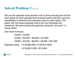 Copyright © 2019, 2016, 2014 Pearson Education, Inc. All Rights Reserved
Solved Problem 3 (2 of 3)
We use the expected value decision rule by first computing the cost for
each option for each possible level of requirements and then using the
probabilities to determine the expected value for each option. The
option with the lowest expected cost is the one Schneider will
implement. We demonstrate the approach using the “one team” in-
house option.
One Team In-House
C(200) = $5,000
C(400) = $5,000 + $8,000 = $13,000
C(600) = $5,000 + $8,000 + $8,000 = $21,000
Expected Value    
 
= 0.20 $5,000 + 0.50 $13,000
+ 0.30 $21,000 = $13,800
 
