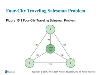 Copyright © 2019, 2016, 2014 Pearson Education, Inc. All Rights Reserved
Four-City Traveling Salesman Problem
Figure 15.3 Four-City Traveling Salesman Problem
 