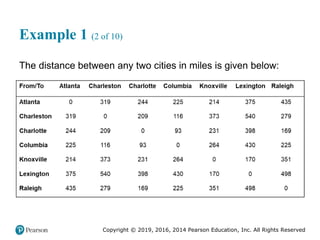 Copyright © 2019, 2016, 2014 Pearson Education, Inc. All Rights Reserved
Example 1 (2 of 10)
The distance between any two cities in miles is given below:
 