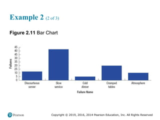 Copyright © 2019, 2016, 2014 Pearson Education, Inc. All Rights Reserved
Example 2 (2 of 3)
Figure 2.11 Bar Chart
 