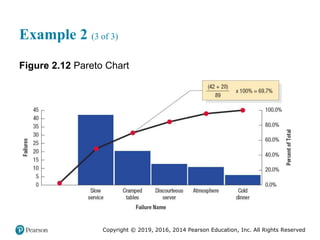 Copyright © 2019, 2016, 2014 Pearson Education, Inc. All Rights Reserved
Example 2 (3 of 3)
Figure 2.12 Pareto Chart
 