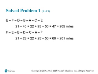 Copyright © 2019, 2016, 2014 Pearson Education, Inc. All Rights Reserved
Solved Problem 1 (8 of 9)
E – F – D – B – A – C – E
21 + 40 + 22 + 25 + 50 + 47 = 205 miles
F – E – B – D – C – A – F
21 + 23 + 22 + 25 + 50 + 60 = 201 miles
 