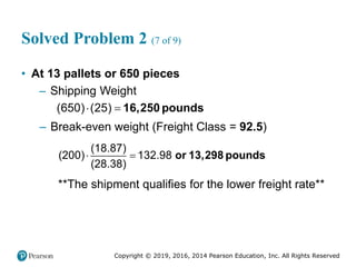 Copyright © 2019, 2016, 2014 Pearson Education, Inc. All Rights Reserved
Solved Problem 2 (7 of 9)
• At 13 pallets or 650 pieces
– Shipping Weight
(650) (25)
  16,250 pounds
– Break-even weight (Freight Class = 92.5)
(18.87)
(200) 132.98
(28.38)
  or 13,298 pounds
**The shipment qualifies for the lower freight rate**
 