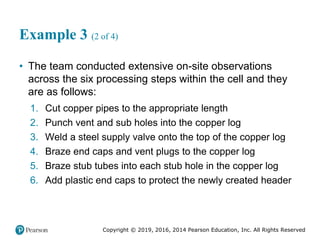 Copyright © 2019, 2016, 2014 Pearson Education, Inc. All Rights Reserved
Example 3 (2 of 4)
• The team conducted extensive on-site observations
across the six processing steps within the cell and they
are as follows:
1. Cut copper pipes to the appropriate length
2. Punch vent and sub holes into the copper log
3. Weld a steel supply valve onto the top of the copper log
4. Braze end caps and vent plugs to the copper log
5. Braze stub tubes into each stub hole in the copper log
6. Add plastic end caps to protect the newly created header
 