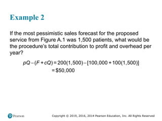 Copyright © 2019, 2016, 2014 Pearson Education, Inc. All Rights Reserved
Example 2
If the most pessimistic sales forecast for the proposed
service from Figure A.1 was 1,500 patients, what would be
the procedure’s total contribution to profit and overhead per
year?
 
( ) ( ) [ (
+ = 200 1,500 100,000 +100 1,500
= $
)
50,000
]
pQ F cQ
 