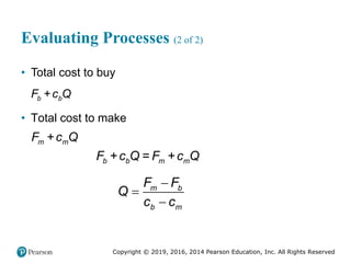 Copyright © 2019, 2016, 2014 Pearson Education, Inc. All Rights Reserved
Evaluating Processes (2 of 2)
• Total cost to buy
+
b b
F c Q
• Total cost to make
+
m m
F c Q
+ = +
b b m m
F c Q F c Q
m b
b m
F F
Q
c c



 
