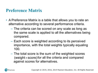 Copyright © 2019, 2016, 2014 Pearson Education, Inc. All Rights Reserved
Preference Matrix
• A Preference Matrix is a table that allows you to rate an
alternative according to several performance criteria.
– The criteria can be scored on any scale as long as
the same scale is applied to all the alternatives being
compared.
– Each score is weighted according to its perceived
importance, with the total weights typically equaling
100.
– The total score is the sum of the weighted scores

(weight score)for all the criteria and compared
against scores for alternatives.
 