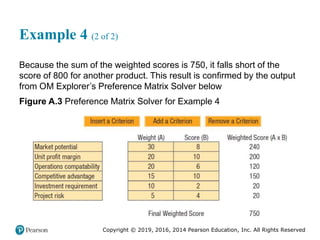 Copyright © 2019, 2016, 2014 Pearson Education, Inc. All Rights Reserved
Example 4 (2 of 2)
Because the sum of the weighted scores is 750, it falls short of the
score of 800 for another product. This result is confirmed by the output
from OM Explorer’s Preference Matrix Solver below
Figure A.3 Preference Matrix Solver for Example 4
 