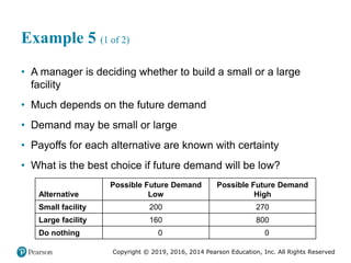 Copyright © 2019, 2016, 2014 Pearson Education, Inc. All Rights Reserved
Example 5 (1 of 2)
• A manager is deciding whether to build a small or a large
facility
• Much depends on the future demand
• Demand may be small or large
• Payoffs for each alternative are known with certainty
• What is the best choice if future demand will be low?
Alternative
Possible Future Demand
Low
Possible Future Demand
High
Small facility 200 270
Large facility 160 800
Do nothing 0 0
 