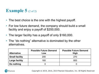 Copyright © 2019, 2016, 2014 Pearson Education, Inc. All Rights Reserved
Example 5 (2 of 2)
• The best choice is the one with the highest payoff.
• For low future demand, the company should build a small
facility and enjoy a payoff of $200,000.
• The larger facility has a payoff of only $160,000.
• The “do nothing” alternative is dominated by the other
alternatives.
Alternative
Possible Future Demand
Low
Possible Future Demand
High
Small facility 200 270
Large facility 160 800
Do nothing 0 0
 