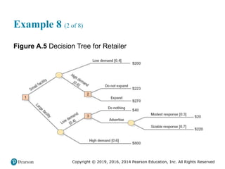Copyright © 2019, 2016, 2014 Pearson Education, Inc. All Rights Reserved
Example 8 (2 of 8)
Figure A.5 Decision Tree for Retailer
 