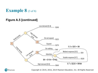 Copyright © 2019, 2016, 2014 Pearson Education, Inc. All Rights Reserved
Example 8 (3 of 8)
Figure A.5 [continued]
 
