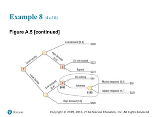 Copyright © 2019, 2016, 2014 Pearson Education, Inc. All Rights Reserved
Example 8 (4 of 8)
Figure A.5 [continued]
 