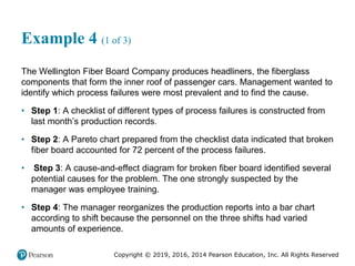 Copyright © 2019, 2016, 2014 Pearson Education, Inc. All Rights Reserved
Example 4 (1 of 3)
The Wellington Fiber Board Company produces headliners, the fiberglass
components that form the inner roof of passenger cars. Management wanted to
identify which process failures were most prevalent and to find the cause.
• Step 1: A checklist of different types of process failures is constructed from
last month’s production records.
• Step 2: A Pareto chart prepared from the checklist data indicated that broken
fiber board accounted for 72 percent of the process failures.
• Step 3: A cause-and-effect diagram for broken fiber board identified several
potential causes for the problem. The one strongly suspected by the
manager was employee training.
• Step 4: The manager reorganizes the production reports into a bar chart
according to shift because the personnel on the three shifts had varied
amounts of experience.
 