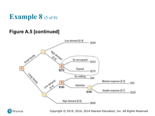 Copyright © 2019, 2016, 2014 Pearson Education, Inc. All Rights Reserved
Example 8 (5 of 8)
Figure A.5 [continued]
 