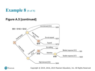 Copyright © 2019, 2016, 2014 Pearson Education, Inc. All Rights Reserved
Example 8 (6 of 8)
Figure A.5 [continued]
 