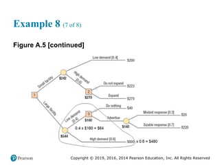 Copyright © 2019, 2016, 2014 Pearson Education, Inc. All Rights Reserved
Example 8 (7 of 8)
Figure A.5 [continued]
 