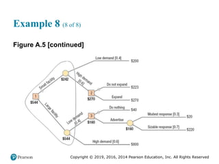 Copyright © 2019, 2016, 2014 Pearson Education, Inc. All Rights Reserved
Example 8 (8 of 8)
Figure A.5 [continued]
 