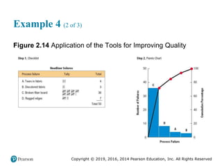 Copyright © 2019, 2016, 2014 Pearson Education, Inc. All Rights Reserved
Example 4 (2 of 3)
Figure 2.14 Application of the Tools for Improving Quality
 
