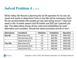 Copyright © 2019, 2016, 2014 Pearson Education, Inc. All Rights Reserved
Solved Problem 4 (1 of 3)
White Valley Ski Resort is planning the ski lift operation for its new ski
resort and wants to determine if one or two lifts will be necessary. Each
lift can accommodate 250 people per day and skiing occurs 7 days per
week in the 14-week season and lift tickets cost $20 per customer per
day. The table below shows all the costs and probabilities for each
alternative and condition. Should the resort purchase one lift or two?
Alternatives Conditions Utilization Installation Operation
One lift Bad times (0.3) 0.9 $50,000 $200,000
Blank Normal times (0.5) 1.0 $50,000 $200,000
Blank Good times (0.2) 1.0 $50,000 $200,000
Two lifts Bad times (0.3) 0.9 $90,000 $200,000
Blank Normal times (0.5) 1.5 $90,000 $400,000
Blank Good times (0.2) 1.9 $90,000 $400,000
 