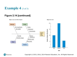 Copyright © 2019, 2016, 2014 Pearson Education, Inc. All Rights Reserved
Example 4 (3 of 3)
Figure 2.14 [continued]
 