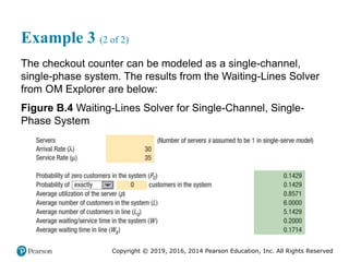 Copyright © 2019, 2016, 2014 Pearson Education, Inc. All Rights Reserved
Example 3 (2 of 2)
The checkout counter can be modeled as a single-channel,
single-phase system. The results from the Waiting-Lines Solver
from OM Explorer are below:
Figure B.4 Waiting-Lines Solver for Single-Channel, Single-
Phase System
 