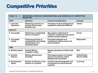 Compititive Priorities Comprehensive Operations Management: Strategies, Processes, and ...