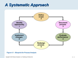 Comprehensive Process Analysis Techniques for Operations Management | PPT