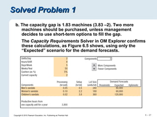 Capacity Checking Problems Comprehensive Capacity Planning Strategies in Operations Management | PPT