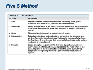Comprehensive Guide to Lean Systems and Just-In-Time Manufacturing | PPT