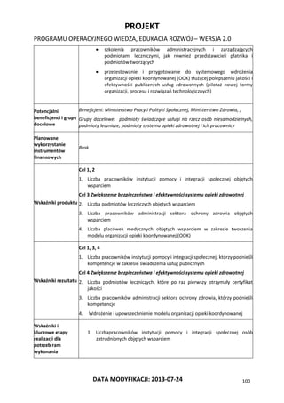 PROJEKT
PROGRAMU OPERACYJNEGO WIEDZA, EDUKACJA ROZWÓJ – WERSJA 2.0
DATA MODYFIKACJI: 2013-07-24 100
 szkolenia pracowników administracyjnych i zarządzających
podmiotami leczniczymi, jak również przedstawicieli płatnika i
podmiotów tworzących
 przetestowanie i przygotowanie do systemowego wdrożenia
organizacji opieki koordynowanej (OOK) służącej polepszeniu jakości i
efektywności publicznych usług zdrowotnych (pilotaż nowej formy
organizacji, procesu i rozwiązań technologicznych)
Potencjalni
beneficjenci i grupy
docelowe
Beneficjeni: Ministerstwo Pracy i Polityki Społecznej, Ministerstwo Zdrowia, ,
Grupy docelowe: podmioty świadczące usługi na rzecz osób niesamodzielnych,
podmioty lecznicze, podmioty systemu opieki zdrowotnej i ich pracownicy
Planowane
wykorzystanie
instrumentów
finansowych
Brak
Wskaźniki produktu
Cel 1, 2
1. Liczba pracowników instytucji pomocy i integracji społecznej objętych
wsparciem
Cel 3 Zwiększenie bezpieczeństwa i efektywności systemu opieki zdrowotnej
2. Liczba podmiotów leczniczych objętych wsparciem
3. Liczba pracowników administracji sektora ochrony zdrowia objętych
wsparciem
4. Liczba placówek medycznych objętych wsparciem w zakresie tworzenia
modelu organizacji opieki koordynowanej (OOK)
Wskaźniki rezultatu
Cel 1, 3, 4
1. Liczba pracowników instytucji pomocy i integracji społecznej, którzy podnieśli
kompetencje w zakresie świadczenia usług publicznych
Cel 4 Zwiększenie bezpieczeństwa i efektywności systemu opieki zdrowotnej
2. Liczba podmiotów leczniczych, które po raz pierwszy otrzymały certyfikat
jakości
3. Liczba pracowników administracji sektora ochrony zdrowia, którzy podnieśli
kompetencje
4. Wdrożenie i upowszechnienie modelu organizacji opieki koordynowanej
Wskaźniki i
kluczowe etapy
realizacji dla
potrzeb ram
wykonania
1. Liczbapracowników instytucji pomocy i integracji społecznej osób
zatrudnionych objętych wsparciem
 