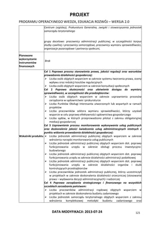 PROJEKT
PROGRAMU OPERACYJNEGO WIEDZA, EDUKACJA ROZWÓJ – WERSJA 2.0
DATA MODYFIKACJI: 2013-07-24 121
Centrum Legislacji, Prokuratura Generalna, związki i stowarzyszenia jednostek
samorządu terytorialnego
grupy docelowe: pracownicy administracji publicznej, w szczególności korpus
służby cywilnej i pracownicy samorządowi, pracownicy wymiaru sprawiedliwości,
organizacje pozarządowe i partnerzy społeczni,
Planowane
wykorzystanie
instrumentów
finansowych
Brak
Wskaźniki produktu
Cel 1 Poprawa procesu stanowienia prawa, jakości regulacji oraz warunków
prowadzenia działalności gospodarczej:
 Liczba osób objętych wsparciem w zakresie systemu tworzenia prawa, oceny
wpływu oraz redukcji kosztów regulacyjnych
 Liczba osób objętych wsparciem w zakresie konsultacji społecznych
Cel 2 Poprawa skuteczności oraz ułatwienie dostępu do wymiaru
sprawiedliwości, w szczególności dla przedsiębiorstw:
 Liczba osób objętych wsparciem w zakresie usprawnienia procesów
zarządzania w sądownictwie i prokuraturze
 Liczba Punktów Obsługi Interesanta utworzonych lub wspartych w ramach
projektów
 Liczba pracowników sektora wymiaru sprawiedliwości, którzy uzyskali
wsparcie w celu poprawy efektywności sądownictwa gospodarczego
 Liczba sądów, w których przeprowadzono pilotaż z zakresu obligatoryjnej
mediacji gospodarczej
Cel 3 Usprawnienie procesu monitorowania wykonywania usług publicznych
oraz doskonalenie jakości świadczenia usług administracyjnych istotnych z
punktu widzenia prowadzenia działalności gospodarczej:
 Liczba jednostek administracji publicznej objętych wsparciem w zakresie
wdrożenia narzędzi monitorowania usług publicznych
 Liczba jednostek administracji publicznej objętych wsparciem dot. poprawy
funkcjonowania urzędu w zakresie obsługi procesu inwestycyjno-
budowlanego
 Liczba jednostek administracji publicznej objętych wsparciem dot. poprawy
funkcjonowania urzędu w zakresie działalności administracji podatkowej
 Liczba jednostek administracji publicznej objętych wsparciem dot. poprawy
funkcjonowania urzędu w zakresie działalności organów i służb
kontrolujących przedsiębiorców
 Liczba pracowników jednostek administracji publicznej, którzy uczestniczyli
w projektach w zakresie doskonalenia działalności orzeczniczej (stosowania
prawa – wydawania decyzji administracyjnych) i nadzorczej
Cel 4 Poprawa zarządzania strategicznego i finansowego na wszystkich
szczeblach zarzadzania państwem:
 Liczba pracowników administracji rządowej objętych wsparciem w
projektach w zakresie doskonalenia budżetu zadaniowego
 Liczba jednostek samorządu terytorialnego objętych wsparciem z zakresu
wdrożenia kompleksowej metodyki budżetu zadaniowego oraz
 