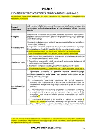 PROJEKT
PROGRAMU OPERACYJNEGO WIEDZA, EDUKACJA ROZWÓJ – WERSJA 2.0
DATA MODYFIKACJI: 2013-07-24 125
i skuteczności programów kształcenia na tych kierunkach, w szczególności uwzględniających
kształcenie praktyczne.
Priorytet
Inwestycyjny
10.2 poprawa jakości, skuteczności i dostępności szkolnictwa wyższego oraz
kształcenia na poziomie równoważnym w celu zwiększenia udziału i poziomu
osiągnięć
Cel ogólny
Dostosowanie kształcenia na poziomie wyższym do wyzwań rynku pracy,
gospodarki i społeczeństwa oraz poprawa międzynarodowej pozycji polskiego
szkolnictwa wyższego
Cele szczegółowe
1. Zapewnienie kształcenia na poziomie wyższym odpowiadającego potrzebom
gospodarki i rynku pracy
2. Zwiększenie otwartości i mobilności międzynarodowej szkolnictwa wyższego
3. Poprawa jakości dydaktyki i rozwój systemów zarządzania w uczelniach
4. Dostosowanie systemu kształcenia kadr medycznych, w szczególności w
dziedzinach priorytetowych, do potrzeb zdrowotnych społeczeństwa
Oczekiwane efekty
1. Zwiększenie szans na zatrudnienie absolwentów szkół wyższych w obszarach
kluczowych dla gospodarki i rynku pracy
2. Zapewnienie dostępności międzynarodowych programów kształcenia dla
studentów polskich i zagranicznych
3. Zwiększenie kompetencji dydaktycznych lub zarządczych kadr uczelni
4. Podniesienie kompetencji osób kształcących się na kierunkach medycznych
Przykładowe typy
operacji
1. Zapewnienie kształcenia na poziomie wyższym odpowiadającego
potrzebom gospodarki i rynku pracy - typy operacji przyczyniające się do
realizacji celu szczegółowego:
33. Dostosowanie programów kształcenia do potrzeb społeczno-
gospodarczych, ukierunkowane na wyposażanie studentów w praktyczne
umiejętności i kompetencje miękkie potrzebne w przyszłej pracy oraz ich
realizacja
34. Współorganizowanie i realizacja programów kształcenia we współpracy
z pracodawcami, w tym w zakresie transferu osiągnięć naukowych do
gospodarki oraz upowszechnianie postaw przedsiębiorczych wśród
studentów121
35. Zamawianie kształcenia przez ministra ds. szkolnictwa wyższego /
ministra ds. zdrowia w obszarach kluczowych dla gospodarki i rozwoju
kraju, dokonywane w oparciu o analizy i prognozy potwierdzające
121
W tym zakresie możliwe będzie również uwzględnianie w ramach realizowanych projektów dodatkowego
wsparcia szkoleniowego dla pracodawców angażujących się w proces kształcenia z zakresu podstaw dydaktyki
(do wyjaśnienia kwestia pomocy publicznej)
 