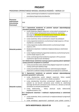 PROJEKT
PROGRAMU OPERACYJNEGO WIEDZA, EDUKACJA ROZWÓJ – WERSJA 2.0
DATA MODYFIKACJI: 2013-07-24 128
- osoby uczestniczące w kształceniu na poziomie wyższym
- pracodawcy/organizacje pracodawców
Planowane
wykorzystanie
instrumentów
finansowych
Brak
Wskaźniki produktu
Cel 1 Zapewnienie kształcenia na poziomie wyższym odpowiadającego
potrzebom gospodarki i rynku pracy
 Liczba studentów objętych wsparciem na kierunkach zamawianych, w
tym: (a) kierunkach zamawianych przez ministra ds. szkolnictwa
wyższego (b) kierunkach zamawianych przez ministra ds. zdrowia (c)
kierunkach zamawianych na wniosek pracodawców
 Liczba studentów, którzy uczestniczyli w stażach lub praktykach
 Liczba programów kształcenia uruchomionych dzięki wsparciu z EFS we
współpracy z pracodawcami
 Liczba programów studiów doktoranckich uruchomionych dzięki
wsparciu z EFS
 Zwiększenie otwartości i mobilności międzynarodowej w szkolnictwie
wyższym
 Liczba międzynarodowych programów kształcenia uruchomionych przez
uczelnie dzięki wsparciu z EFS
 Liczba uczelni/programów kształcenia wspartych z EFS w procesie
uzyskiwania zagranicznych akredytacji
Cel 2 Modernizacja szkolnictwa wyższego poprzez poprawę jakości dydaktyki i
rozwój systemów zarządzania w uczelniach
 Liczba pracowników kadry akademickiej objętych wsparciem w zakresie
rozwoju potencjału dydaktycznego
 Liczba pracowników kadry kierowniczej i administracyjnej objętych
wsparciem w zakresie rozwoju kompetencji zarządczych w uczelniach
Wskaźniki rezultatu
Cel 1 Zapewnienie kształcenia na poziomie wyższym odpowiadającego
potrzebom gospodarki i rynku pracy
 Liczba absolwentów uczelni objętych wsparciem, którzy uzyskali
zatrudnienie 6 m-cy po zakończeniu udziału w projekcie
 Liczba absolwentów kierunków zamawianych objętych wsparciem w
podziale na: (a) kierunki zamawiane przez ministra ds. szkolnictwa
wyższego (b) kierunki zamawiane przez ministra ds. zdrowia (c) kierunki
zamawiane na wniosek pracodawców
 Liczba doktorantów , którzy ukończyli studia doktoranckie
współfinansowane z EFS
Cel 2 Zwiększenie otwartości i mobilności międzynarodowej w szkolnictwie
wyższym
 Liczba studentów, którzy uczestniczyli w międzynarodowych programach
kształcenia
 Liczba akredytacji zagranicznych uzyskanych przez polskie uczelnie i
 