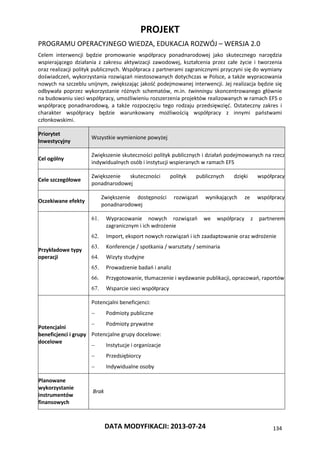PROJEKT
PROGRAMU OPERACYJNEGO WIEDZA, EDUKACJA ROZWÓJ – WERSJA 2.0
DATA MODYFIKACJI: 2013-07-24 134
Celem interwencji będzie promowanie współpracy ponadnarodowej jako skutecznego narzędzia
wspierającego działania z zakresu aktywizacji zawodowej, kształcenia przez całe życie i tworzenia
oraz realizacji polityk publicznych. Współpraca z partnerami zagranicznymi przyczyni się do wymiany
doświadczeń, wykorzystania rozwiązań niestosowanych dotychczas w Polsce, a także wypracowania
nowych na szczeblu unijnym, zwiększając jakość podejmowanej interwencji. Jej realizacja będzie się
odbywała poprzez wykorzystanie różnych schematów, m.in. twinningu skoncentrowanego głównie
na budowaniu sieci współpracy, umożliwieniu rozszerzenia projektów realizowanych w ramach EFS o
współpracę ponadnarodową, a także rozpoczęciu tego rodzaju przedsięwzięć. Ostateczny zakres i
charakter współpracy będzie warunkowany możliwością współpracy z innymi państwami
członkowskimi.
Priorytet
Inwestycyjny
Wszystkie wymienione powyżej
Cel ogólny
Zwiększenie skuteczności polityk publicznych i działań podejmowanych na rzecz
indywidualnych osób i instytucji wspieranych w ramach EFS
Cele szczegółowe
Zwiększenie skuteczności polityk publicznych dzięki współpracy
ponadnarodowej
Oczekiwane efekty
Zwiększenie dostępności rozwiązań wynikających ze współpracy
ponadnarodowej
Przykładowe typy
operacji
61. Wypracowanie nowych rozwiązań we współpracy z partnerem
zagranicznym i ich wdrożenie
62. Import, eksport nowych rozwiązań i ich zaadaptowanie oraz wdrożenie
63. Konferencje / spotkania / warsztaty / seminaria
64. Wizyty studyjne
65. Prowadzenie badań i analiz
66. Przygotowanie, tłumaczenie i wydawanie publikacji, opracowań, raportów
67. Wsparcie sieci współpracy
Potencjalni
beneficjenci i grupy
docelowe
Potencjalni beneficjenci:
 Podmioty publiczne
 Podmioty prywatne
Potencjalne grupy docelowe:
 Instytucje i organizacje
 Przedsiębiorcy
 Indywidualne osoby
Planowane
wykorzystanie
instrumentów
finansowych
Brak
 