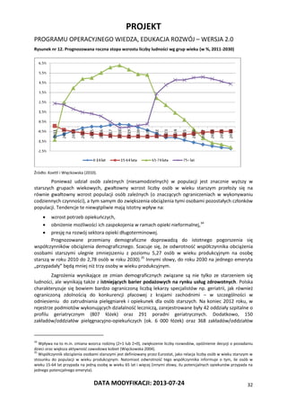 PROJEKT
PROGRAMU OPERACYJNEGO WIEDZA, EDUKACJA ROZWÓJ – WERSJA 2.0
DATA MODYFIKACJI: 2013-07-24 32
Rysunek nr 12. Prognozowana roczna stopa wzrostu liczby ludności wg grup wieku (w %, 2011-2030)
Źródło: Koettl i Więckowska (2010).
Ponieważ udział osób zależnych (niesamodzielnych) w populacji jest znacznie wyższy w
starszych grupach wiekowych, gwałtowny wzrost liczby osób w wieku starszym przełoży się na
równie gwałtowny wzrost populacji osób zależnych (o znaczących ograniczeniach w wykonywaniu
codziennych czynności), a tym samym do zwiększenia obciążenia tymi osobami pozostałych członków
populacji. Tendencje te niewątpliwie mają istotny wpływ na:
 wzrost potrzeb opiekuńczych,
 obniżenie możliwości ich zaspokojenia w ramach opieki nieformalnej,34
 presję na rozwój sektora opieki długoterminowej.
Prognozowane przemiany demograficzne doprowadzą do istotnego pogorszenia się
współczynników obciążenia demograficznego. Szacuje się, że odwrotność współczynnika obciążenia
osobami starszymi ulegnie zmniejszeniu z poziomu 5,27 osób w wieku produkcyjnym na osobę
starszą w roku 2010 do 2,78 osób w roku 2030).35
Innymi słowy, do roku 2030 na jednego emeryta
„przypadały” będą mniej niż trzy osoby w wieku produkcyjnym.
Zagrożenia wynikające ze zmian demograficznych związane są nie tylko ze starzeniem się
ludności, ale wynikają także z istniejących barier podażowych na rynku usług zdrowotnych. Polska
charakteryzuje się bowiem bardzo ograniczoną liczbą lekarzy specjalistów np. geriatrii, jak również
ograniczoną zdolnością do konkurencji płacowej z krajami zachodnimi – w szczególności w
odniesieniu do zatrudniania pielęgniarek i opiekunek dla osób starszych. Na koniec 2012 roku, w
rejestrze podmiotów wykonujących działalność leczniczą, zarejestrowane były 42 oddziały szpitalne o
profilu geriatrycznym (807 łóżek) oraz 291 poradni geriatrycznych. Dodatkowo, 150
zakładów/oddziałów pielęgnacyjno-opiekuńczych (ok. 6 000 łóżek) oraz 368 zakładów/oddziałów
34
Wpływa na to m.in. zmiana wzorca rodziny (2+1 lub 2+0), zwiększenie liczby rozwodów, opóźnienie decyzji o posiadaniu
dzieci oraz większa aktywność zawodowa kobiet (Więckowska 2004).
35
Współczynnik obciążenia osobami starszymi jest definiowany przez Eurostat, jako relacja liczby osób w wieku starszym w
stosunku do populacji w wieku produkcyjnym. Natomiast odwrotność tego współczynnika informuje o tym, ile osób w
wieku 15-64 lat przypada na jedną osobę w wieku 65 lat i więcej (innymi słowy, ilu potencjalnych opiekunów przypada na
jednego potencjalnego emeryta).
 