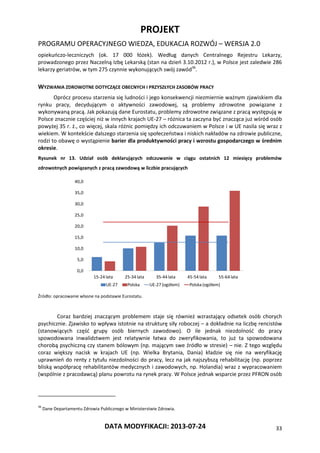 PROJEKT
PROGRAMU OPERACYJNEGO WIEDZA, EDUKACJA ROZWÓJ – WERSJA 2.0
DATA MODYFIKACJI: 2013-07-24 33
opiekuńczo-leczniczych (ok. 17 000 łóżek). Według danych Centralnego Rejestru Lekarzy,
prowadzonego przez Naczelną Izbę Lekarską (stan na dzień 3.10.2012 r.), w Polsce jest zaledwie 286
lekarzy geriatrów, w tym 275 czynnie wykonujących swój zawód36
.
WYZWANIA ZDROWOTNE DOTYCZĄCE OBECNYCH I PRZYSZŁYCH ZASOBÓW PRACY
Oprócz procesu starzenia się ludności i jego konsekwencji niezmiernie ważnym zjawiskiem dla
rynku pracy, decydującym o aktywności zawodowej, są problemy zdrowotne powiązane z
wykonywaną pracą. Jak pokazują dane Eurostatu, problemy zdrowotne związane z pracą występują w
Polsce znacznie częściej niż w innych krajach UE-27 – różnica ta zaczyna być znacząca już wśród osób
powyżej 35 r. ż., co więcej, skala różnic pomiędzy ich odczuwaniem w Polsce i w UE nasila się wraz z
wiekiem. W kontekście dalszego starzenia się społeczeństwa i niskich nakładów na zdrowie publiczne,
rodzi to obawę o wystąpienie barier dla produktywności pracy i wzrostu gospodarczego w średnim
okresie.
Rysunek nr 13. Udział osób deklarujących odczuwanie w ciągu ostatnich 12 miesięcy problemów
zdrowotnych powiązanych z pracą zawodową w liczbie pracujących
0,0
5,0
10,0
15,0
20,0
25,0
30,0
35,0
40,0
15-24 lata 25-34 lata 35-44 lata 45-54 lata 55-64 lata
UE-27 Polska UE-27 (ogółem) Polska (ogółem)
Źródło: opracowanie własne na podstawie Eurostatu.
Coraz bardziej znaczącym problemem staje się również wzrastający odsetek osób chorych
psychicznie. Zjawisko to wpływa istotnie na strukturę siły roboczej – a dokładnie na liczbę rencistów
(stanowiących część grupy osób biernych zawodowo). O ile jednak niezdolność do pracy
spowodowana inwalidztwem jest relatywnie łatwa do zweryfikowania, to już ta spowodowana
chorobą psychiczną czy stanem bólowym (np. mającym swe źródło w stresie) – nie. Z tego względu
coraz większy nacisk w krajach UE (np. Wielka Brytania, Dania) kładzie się nie na weryfikację
uprawnień do renty z tytułu niezdolności do pracy, lecz na jak najszybszą rehabilitację (np. poprzez
bliską współpracę rehabilitantów medycznych i zawodowych, np. Holandia) wraz z wypracowaniem
(wspólnie z pracodawcą) planu powrotu na rynek pracy. W Polsce jednak wsparcie przez PFRON osób
36
Dane Departamentu Zdrowia Publicznego w Ministerstwie Zdrowia.
 