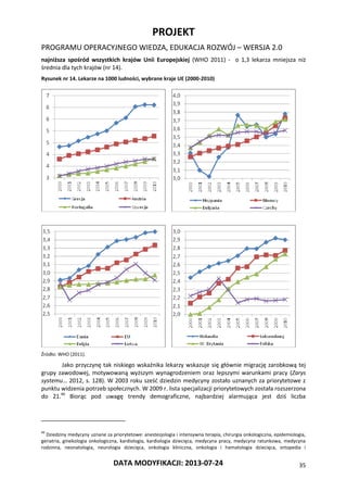 PROJEKT
PROGRAMU OPERACYJNEGO WIEDZA, EDUKACJA ROZWÓJ – WERSJA 2.0
DATA MODYFIKACJI: 2013-07-24 35
najniższa spośród wszystkich krajów Unii Europejskiej (WHO 2011) - o 1,3 lekarza mniejsza niż
średnia dla tych krajów (nr 14).
Rysunek nr 14. Lekarze na 1000 ludności, wybrane kraje UE (2000-2010)
Źródło: WHO (2011).
Jako przyczynę tak niskiego wskaźnika lekarzy wskazuje się głównie migrację zarobkową tej
grupy zawodowej, motywowaną wyższym wynagrodzeniem oraz lepszymi warunkami pracy (Zarys
systemu… 2012, s. 128). W 2003 roku sześć dziedzin medycyny zostało uznanych za priorytetowe z
punktu widzenia potrzeb społecznych. W 2009 r. lista specjalizacji priorytetowych została rozszerzona
do 21.40
Biorąc pod uwagę trendy demograficzne, najbardziej alarmująca jest dziś liczba
40
Dziedziny medycyny uznane za priorytetowe: anestezjologia i intensywna terapia, chirurgia onkologiczna, epidemiologia,
geriatria, ginekologia onkologiczna, kardiologia, kardiologia dziecięca, medycyna pracy, medycyna ratunkowa, medycyna
rodzinna, neonatologia, neurologia dziecięca, onkologia kliniczna, onkologia i hematologia dziecięca, ortopedia i
 