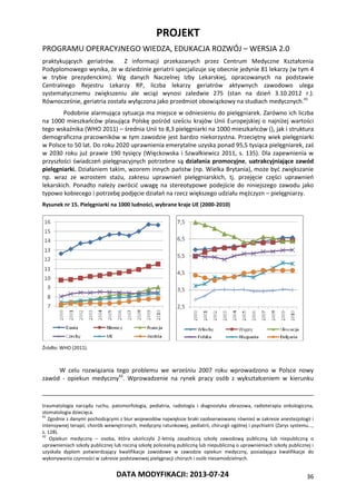 PROJEKT
PROGRAMU OPERACYJNEGO WIEDZA, EDUKACJA ROZWÓJ – WERSJA 2.0
DATA MODYFIKACJI: 2013-07-24 36
praktykujących geriatrów. Z informacji przekazanych przez Centrum Medyczne Kształcenia
Podyplomowego wynika, że w dziedzinie geriatrii specjalizuje się obecnie jedynie 81 lekarzy (w tym 4
w trybie prezydenckim). Wg danych Naczelnej Izby Lekarskiej, opracowanych na podstawie
Centralnego Rejestru Lekarzy RP, liczba lekarzy geriatrów aktywnych zawodowo ulega
systematycznemu zwiększeniu ale wciąż wynosi zaledwie 275 (stan na dzień 3.10.2012 r.).
Równocześnie, geriatria została wyłączona jako przedmiot obowiązkowy na studiach medycznych.41
Podobnie alarmująca sytuacja ma miejsce w odniesieniu do pielęgniarek. Zarówno ich liczba
na 1000 mieszkańców plasująca Polskę pośród sześciu krajów Unii Europejskiej o najniżej wartości
tego wskaźnika (WHO 2011) – średnia Unii to 8,3 pielęgniarki na 1000 mieszkańców (), jak i struktura
demograficzna pracowników w tym zawodzie jest bardzo niekorzystna. Przeciętny wiek pielęgniarki
w Polsce to 50 lat. Do roku 2020 uprawnienia emerytalne uzyska ponad 95,5 tysiąca pielęgniarek, zaś
w 2030 roku już prawie 190 tysięcy (Więckowska i Szwałkiewicz 2011, s. 135). Dla zapewnienia w
przyszłości świadczeń pielęgnacyjnych potrzebne są działania promocyjne, uatrakcyjniające zawód
pielęgniarki. Działaniem takim, wzorem innych państw (np. Wielka Brytania), może być zwiększanie
np. wraz ze wzrostem stażu, zakresu uprawnień pielęgniarskich, tj. przejęcie części uprawnień
lekarskich. Ponadto należy zwrócić uwagę na stereotypowe podejście do niniejszego zawodu jako
typowo kobiecego i potrzebę podjęcie działań na rzecz większego udziału mężczyzn – pielęgniarzy.
Rysunek nr 15. Pielęgniarki na 1000 ludności, wybrane kraje UE (2000-2010)
Źródło: WHO (2011).
W celu rozwiązania tego problemu we wrześniu 2007 roku wprowadzono w Polsce nowy
zawód - opiekun medyczny42
. Wprowadzenie na rynek pracy osób z wykształceniem w kierunku
traumatologia narządu ruchu, patomorfologia, pediatria, radiologia i diagnostyka obrazowa, radioterapia onkologiczna,
stomatologia dziecięca.
41
Zgodnie z danymi pochodzącymi z biur wojewodów największe braki zaobserwowano również w zakresie anestezjologii i
intensywnej terapii, chorób wewnętrznych, medycyny ratunkowej, pediatrii, chirurgii ogólnej i psychiatrii (Zarys systemu…,
s. 128).
42
Opiekun medyczny – osoba, która ukończyła 2-letnią zasadniczą szkołę zawodową publiczną lub niepubliczną o
uprawnieniach szkoły publicznej lub roczną szkołę policealną publiczną lub niepubliczną o uprawnieniach szkoły publicznej i
uzyskała dyplom potwierdzający kwalifikacje zawodowe w zawodzie opiekun medyczny, posiadająca kwalifikacje do
wykonywania czynności w zakresie podstawowej pielęgnacji chorych i osób niesamodzielnych.
 
