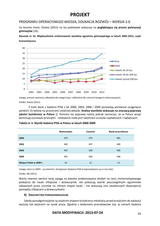 PROJEKT
PROGRAMU OPERACYJNEGO WIEDZA, EDUKACJA ROZWÓJ – WERSJA 2.0
DATA MODYFIKACJI: 2013-07-24 45
na terenie miast. Dolata (2011) na tej podstawie wskazuje na pogłębiający się proces polaryzacji
gimnazjów (16).
Rysunek nr 16. Międzyszkolne zróżnicowanie wyników egzaminu gimnazjalnego w latach 2002-2011, część
humanistyczna
Uwaga: procent wariancji całkowitej dla całego kraju i oddzielnie dla czterech kategorii urbanizacyjnych.
Źródło: Dolata (2011).
Z kolei dane z badania PISA z lat 2000, 2003, 2006 i 2009 pozwalają porównać osiągnięcia
polskich 15-latków na przestrzeni ostatniej dekady. Analiza wyników wskazuje na znaczącą poprawę
jakości kształcenia w Polsce (). Pomimo tej poprawy należy jednak zaznaczyć, że w Polsce wciąż
dominują uczniowie przeciętni - relatywnie mało jest natomiast uczniów najsłabszych i najlepszych.
Tabela nr 3. Wyniki badania PISA w Polsce w latach 2000-2009
Matematyka Czytanie Nauki przyrodnicze
2000 470 479 483
2003 490 497 498
2006 495 508 498
2009 495 500 508
Miejsce Polski w 2009 r. 19 12 13
Uwaga: dane za 2009 r. są ostatnimi, dostępnymi (badania PISA przeprowadzane są co trzy lata)
Źródło: IBE (2011).
Warto również zwrócić tutaj uwagę na kwestie podejmowania działań na rzecz niestereotypowego
podejścia do nauki chłopców i dziewczynek. Jak pokazują wyniki poszczególnych egzaminów
zdawanych przez uczniów na różnym etapie nauki - nie wskazują one zasadniczych dysproporcji
pomiędzy chłopcami a dziewczynkami.
4) SZKOLNICTWO PONADGIMNAZJALNE
Szkoły ponadgimnazjalne są ostatnim etapem kształcenia młodzieży przed przejściem do edukacji
wyższej lub wejściem na rynek pracy. Zgodnie z badaniami pracodawców (np. w ramach badania
 