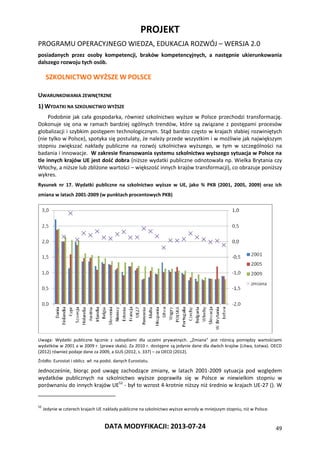 PROJEKT
PROGRAMU OPERACYJNEGO WIEDZA, EDUKACJA ROZWÓJ – WERSJA 2.0
DATA MODYFIKACJI: 2013-07-24 49
posiadanych przez osoby kompetencji, braków kompetencyjnych, a następnie ukierunkowania
dalszego rozwoju tych osób.
SZKOLNICTWO WYŻSZE W POLSCE
UWARUNKOWANIA ZEWNĘTRZNE
1) WYDATKI NA SZKOLNICTWO WYŻSZE
Podobnie jak cała gospodarka, również szkolnictwo wyższe w Polsce przechodzi transformację.
Dokonuje się ona w ramach bardziej ogólnych trendów, które są związane z postępami procesów
globalizacji i szybkim postępem technologicznym. Stąd bardzo często w krajach słabiej rozwiniętych
(nie tylko w Polsce), spotyka się postulaty, że należy przede wszystkim i w możliwie jak największym
stopniu zwiększać nakłady publiczne na rozwój szkolnictwa wyższego, w tym w szczególności na
badania i innowacje. W zakresie finansowania systemu szkolnictwa wyższego sytuacja w Polsce na
tle innych krajów UE jest dość dobra (niższe wydatki publiczne odnotowała np. Wielka Brytania czy
Włochy, a niższe lub zbliżone wartości – większość innych krajów transformacji), co obrazuje poniższy
wykres.
Rysunek nr 17. Wydatki publiczne na szkolnictwo wyższe w UE, jako % PKB (2001, 2005, 2009) oraz ich
zmiana w latach 2001-2009 (w punktach procentowych PKB)
Uwaga: Wydatki publiczne łącznie z subsydiami dla uczelni prywatnych. „Zmiana” jest różnicą pomiędzy wartościami
wydatków w 2001 a w 2009 r. (prawa skala). Za 2010 r. dostępne są jedynie dane dla dwóch krajów (Litwa, Łotwa). OECD
(2012) również podaje dane za 2009, a GUS (2012, s. 337) – za OECD (2012).
Źródło: Eurostat i oblicz. wł. na podst. danych Eurostatu.
Jednocześnie, biorąc pod uwagę zachodzące zmiany, w latach 2001-2009 sytuacja pod względem
wydatków publicznych na szkolnictwo wyższe poprawiła się w Polsce w niewielkim stopniu w
porównaniu do innych krajów UE52
- był to wzrost 4-krotnie niższy niż średnio w krajach UE-27 (). W
52
Jedynie w czterech krajach UE nakłady publiczne na szkolnictwo wyższe wzrosły w mniejszym stopniu, niż w Polsce.
 