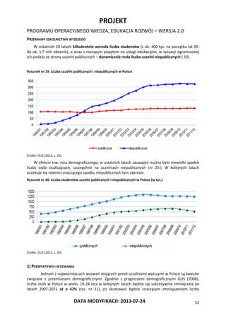 PROJEKT
PROGRAMU OPERACYJNEGO WIEDZA, EDUKACJA ROZWÓJ – WERSJA 2.0
DATA MODYFIKACJI: 2013-07-24 52
PRZEMIANY SZKOLNICTWA WYŻSZEGO
W ostatnich 20 latach kilkukrotnie wzrosła liczba studentów (z ok. 400 tys. na początku lat 90.
do ok. 1,7 mln obecnie), a wraz z rosnącym popytem na usługi edukacyjne, w sytuacji ograniczonej
ich podaży ze strony uczelni publicznych – dynamicznie rosła liczba uczelni niepublicznych ( 19).
Rysunek nr 19. Liczba uczelni publicznych i niepublicznych w Polsce
Źródło: GUS (2012, s. 29).
W efekcie tzw. niżu demograficznego, w ostatnich latach zauważyć można było niewielki spadek
liczby osób studiujących, szczególnie na uczelniach niepublicznych (nr 20.). W kolejnych latach
oczekuje się również znaczącego spadku niepublicznych tym zakresie.
Rysunek nr 20. Liczba studentów uczelni publicznych i niepublicznych w Polsce (w tys.)
Źródło: GUS (2012, s. 30).
1) PERSPEKTYWY I WYZWANIA
Jednym z najważniejszych wyzwań stojących przed uczelniami wyższymi w Polsce są kwestie
związane z przemianami demograficznymi. Zgodnie z prognozami demograficznymi GUS (2008),
liczba osób w Polsce w wieku 19-24 lata w kolejnych latach będzie się sukcesywnie zmniejszała (w
latach 2007-2022 aż o 42% (rys. nr 21), co skutkować będzie znaczącym zmniejszeniem liczby
 