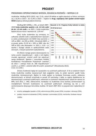 PROJEKT
PROGRAMU OPERACYJNEGO WIEDZA, EDUKACJA ROZWÓJ – WERSJA 2.0
DATA MODYFIKACJI: 2013-07-24 53
studentów. Według OECD (2012, tab. C1.6), udział 20-latków w ogóle populacji w Polsce zmniejszy
się z 16,3% w 2010 r. do 11,9% w 2020 r. i będzie to drugi, największy taki spadek wśród krajów
OECD (większy odnotuje jedynie Estonia).
Według E&Y (2009a, s. 30), „w latach 2007-
2020 liczba studentów spadnie z ok. 1,9 mln osób
do ok. 1,3 mln osób; a w 2025 r. liczba studentów
będzie jeszcze niższa i wyniesie ok. 1,18 mln”.
Choć liczba studentów się zmniejszy, to
całkowity odsetek osób z wykształceniem wyższym
w wieku produkcyjnym (15-59/64 lata) wzrośnie z
12% w 2002 r. do 35% w 2030 r. (Strzelecki 2007), a
w grupie wieku 25-39 lat z 20% w 2002 roku do
50% w 2021 roku (Kotowska i in. 2011, s. 113) – co
wynika z dużego udziału w społeczeństwie osób
starszych, z niższym poziomem wykształcenia .
W efekcie nastąpi pewne dostosowanie na
rynku uczelni niepublicznych – wiele z nich będzie
musiało ograniczyć, zmienić profil lub zakończyć
swoją działalność. Zgodnie z szacunkami Polskiej
Konfederacji Pracodawców Prywatnych Lewiatan
do 2015 r. zniknąć może ok. 200 niepublicznych
uczelni, a „w 2025 r. zostanie tylko 50 uczelni prywatnych” (Wesołowska 2012).
Źródło: GUS (2008r.)
Zmiany liczebności będą też zauważalne na uczelniach publicznych. O ile w ostatnich latach
liczba studentów studiów stacjonarnych była względnie stała, to widać wyraźne spadki liczby
studentów niestacjonarnych. Będzie to miało wpływ na kondycję finansową uczelni, zwłaszcza
ekonomicznych, w których przychody w ponad 1/3 pochodzą z opłat za zajęcia dydaktyczne (w
ekonomicznych uczelniach publicznych; natomiast w uczelniach niepublicznych udział ten wynosi aż
89%; GUS 2012, s. 346). Jednocześnie, kandydaci na studentów coraz bardziej zainteresowani są
nieodpłatnymi formami studiowania na uczelniach publicznych. Zmieniają się też u nich
zainteresowania dotyczące kierunków studiów. W latach 2007-2011 na popularności najbardziej (nr
22.):
 straciły: pedagogika (spadek o 31%), administracja (26%), prawo (23%), turystyka i rekreacja (19%),
 zyskały: inżynieria środowiska (174%), robotyka i automatyka (121%), mechanika i budowa maszyn
(120%).
Rysunek nr 21. Prognoza liczby ludności w wieku
19-24 lat (w tys.)
1000
1100
1200
1300
1400
1500
1600
1700
1800
1900
2000
2007
2009
2011
2013
2015
2017
2019
2021
mężczyźni
kobiety
 