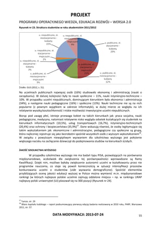 PROJEKT
PROGRAMU OPERACYJNEGO WIEDZA, EDUKACJA ROZWÓJ – WERSJA 2.0
DATA MODYFIKACJI: 2013-07-24 55
Rysunek nr 23. Struktura studentów w roku akademickim 2011/2012
Źródło: GUS (2012, s. 31).
Na uczelniach publicznych najwięcej osób (16%) studiowało ekonomię i administrację (nauki o
zarządzaniu). W dalszej kolejności były to nauki społeczne – 11%, nauki inżynieryjno-techniczne –
10%. W przypadku uczelni niepublicznych, dominującym kierunkiem była ekonomia i administracja
(34%), a następnie nauki pedagogiczne (16%) i społeczne (13%). Nauki techniczne nie są na nich
popularne (z pewnym wyjątkiem w zakresie informatyki), w dużej mierze ze względu na ich
relatywnie wysoką kosztochłonność i niskie możliwości inwestycyjne uczelni niepublicznych.
Biorąc pod uwagę płeć, istnieje przewaga kobiet na takich kierunkach jak: praca socjalna, nauki
pedagogiczne, medycyna, natomiast relatywnie nisko wygląda odsetek kształcących się studentek na
kierunkach informatycznych (10,5%), usług transportowych (16,7%), inżynieryjno-technicznych
(20,4%) oraz ochrony i bezpieczeństwa (35,9%)57
. Dane wskazują również, że osoby legitymujące się
takim wykształceniem jak: ekonomiczne i administracyjne, pedagogiczne czy społeczne są grupą,
która najliczniej rejestruje się jako bezrobotni spośród wszystkich osób z wyższym wykształceniem58
.
W związku z powyższym niewątpliwym wyzwaniem dla szkolnictwa wyższego jest położenie
większego nacisku na zachęcanie dziewcząt do podejmowania studiów na kierunkach ścisłych.
JAKOŚĆ SZKOLNICTWA WYŻSZEGO
W przypadku szkolnictwa wyższego nie ma badań typu PISA, pozwalających na porównania
międzynarodowe, aczkolwiek dla zwiększenia tej porównywalności wprowadzane są Ramy
Kwalifikacji. Dzięki nim, możliwe byłoby zwiększenie autonomii uczelni w kształtowaniu przez nie
programów nauczania, co staje się powoli koniecznością w sytuacji intensyfikacji procesów
konkurowania uczelni o studentów (vide wyzwania demograficzne). Spośród elementów
przybliżających ocenę jakości edukacji wyższej w Polsce można wymienić m.in. międzynarodowe
rankingi (w których najlepsze polskie uczelnie zajmują oddalone miejsca – np. w rankingu URAP
najlepszy polski uniwersytet (UJ) plasował się na 300 pozycji (Rysunek nr 24).
57
Tamże, str. 29
58
Bilans kapitału ludzkiego – raport podsumowujący pierwszą edycję badania realizowaną w 2010 roku, PARP, Warszawa
2011, str. 57.
 